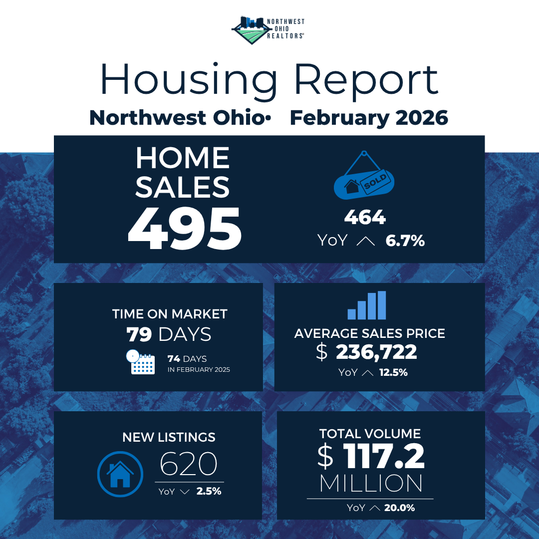 featured Image for: Northwest Ohio Housing Market Shows Strong Start to the Year 