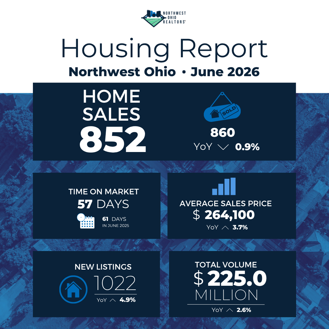 featured Image for: Northwest Ohio Housing Market Continues To Offer Opportunities For Buyers And Sellers 