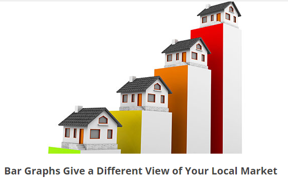 Housing Bar Graphs