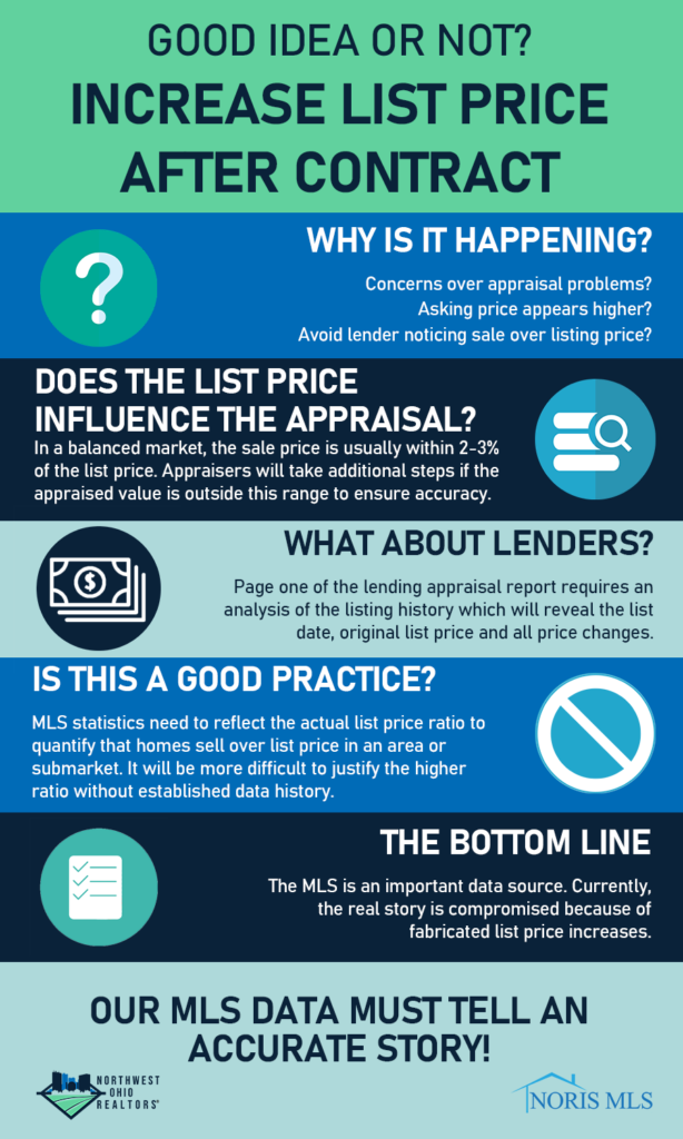 List price increase infographic
