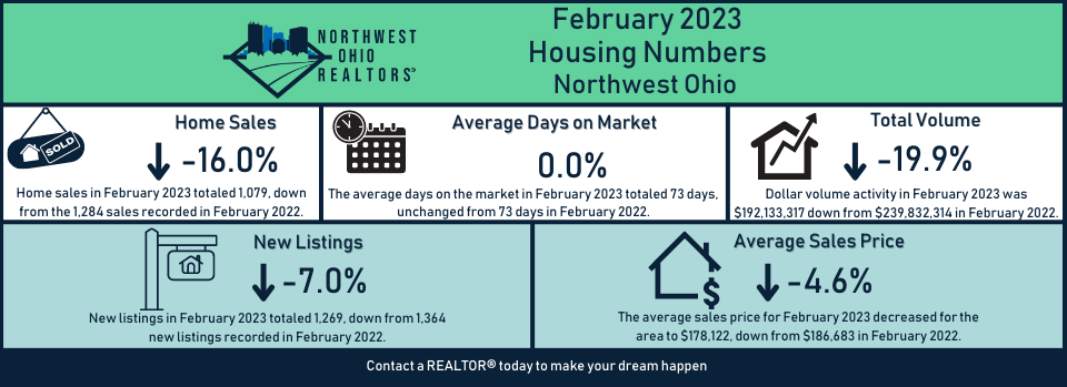 <p>February 2023 Housing Statistics</p>
