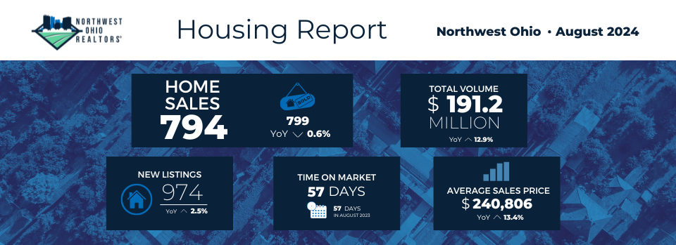 <p>August 2024 Housing Statistics</p>
