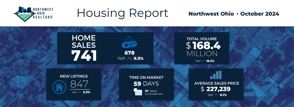 <p>October 2024 Housing Statistics</p>
