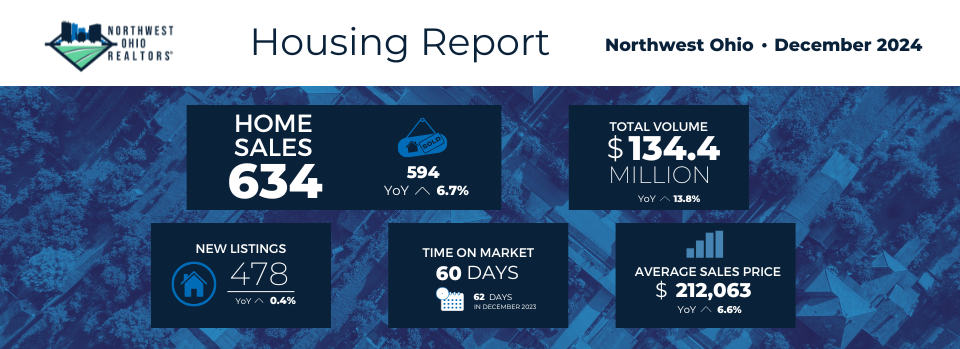 <p>December 2024 Housing Statistics</p>
