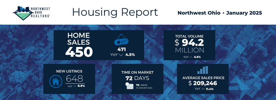 <p>January 2025 Housing Statistics – View all reports</p>
