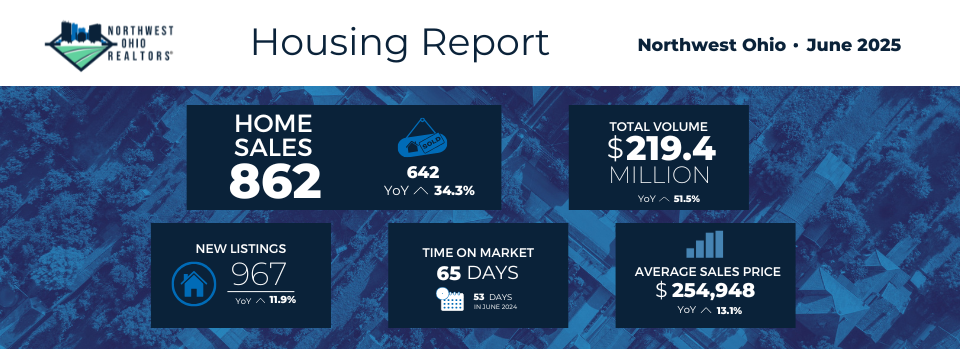 <p>June 2025 Housing Statistics – View all reports</p>
